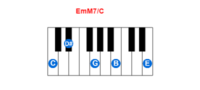 Hợp âm piano EmM7/C và các hợp âm đảo