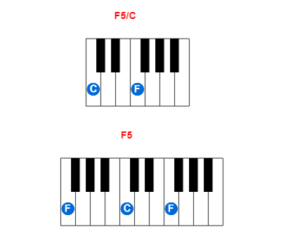 Hợp âm piano F5/C và các hợp âm đảo