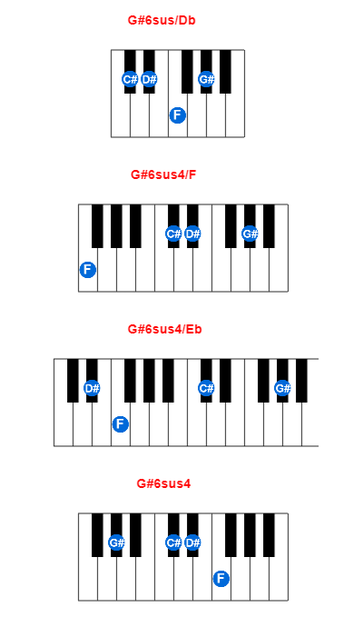 Hợp âm piano G#6sus/Db và các hợp âm đảo