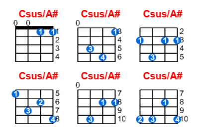 Hợp âm ukulele Csus/A# và các thế bấm