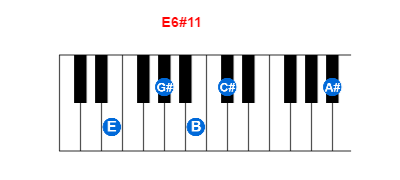 Hợp âm piano E6#11 và các hợp âm đảo