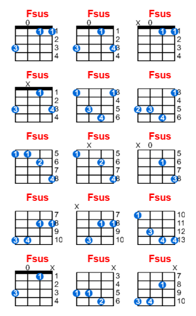Hợp âm ukulele Fsus và các thế bấm