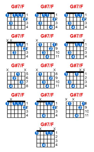 Hợp âm guitar G#7/F và các thế bấm