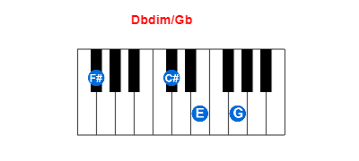 Hợp âm piano Dbdim/Gb và các hợp âm đảo