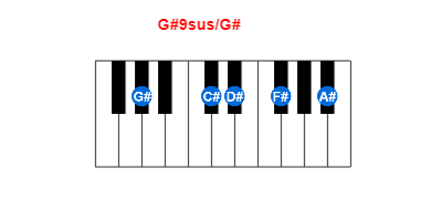 Hợp âm piano G#9sus/G# và các hợp âm đảo