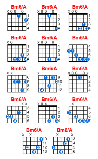 Hợp âm guitar Bm6/A và các thế bấm