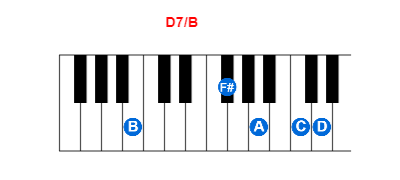 Hợp âm piano D7/B và các hợp âm đảo