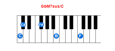 Hợp âm piano GbM7sus/C và các hợp âm đảo