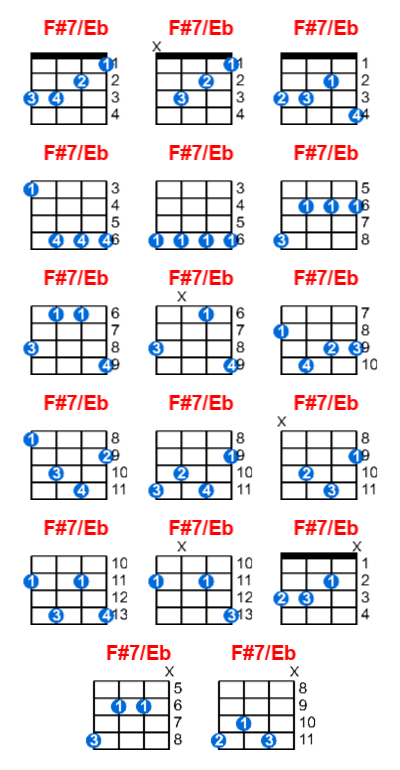 Hợp âm ukulele F#7/Eb và các thế bấm