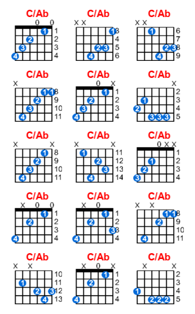 Hợp âm guitar C/Ab và các thế bấm