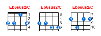 Hợp âm ukulele Eb6sus2/C và các thế bấm