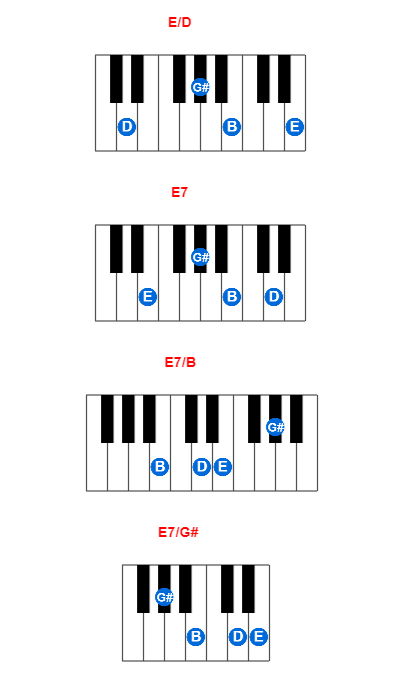 Hợp âm piano E/D và các hợp âm đảo