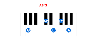 Hợp âm piano A6/G và các hợp âm đảo