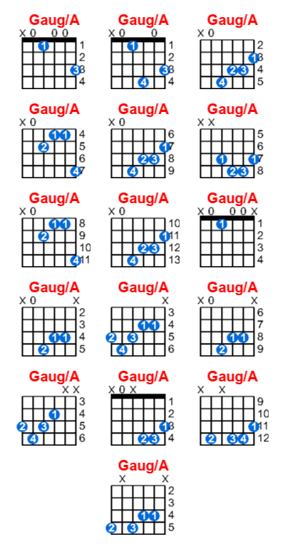 Hợp âm guitar Gaug/A và các thế bấm