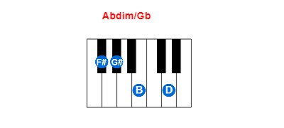 Hợp âm piano Abdim/Gb và các hợp âm đảo