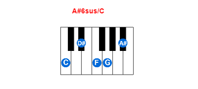 Hợp âm piano A#6sus/C và các hợp âm đảo