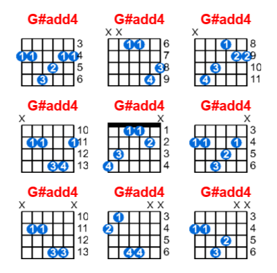 Hợp âm guitar G#add4 và các thế bấm