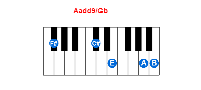 Hợp âm piano Aadd9/Gb và các hợp âm đảo