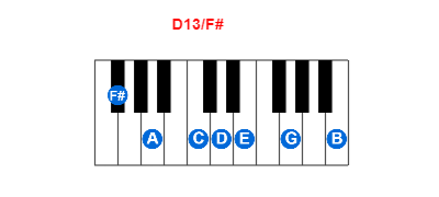 Hợp âm piano D13/F# và các hợp âm đảo