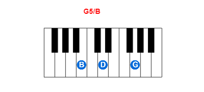 Hợp âm piano G5/B và các hợp âm đảo