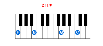 Hợp âm piano G11/F và các hợp âm đảo