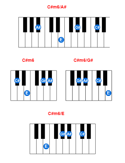 Hợp âm piano C#m6/A# và các hợp âm đảo