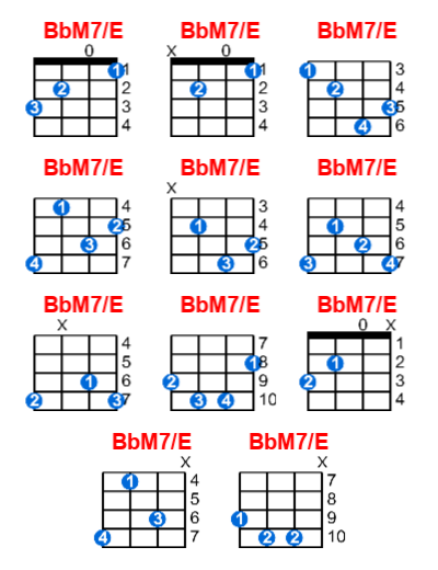 Hợp âm ukulele BbM7/E và các thế bấm