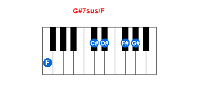 Hợp âm piano G#7sus/F và các hợp âm đảo