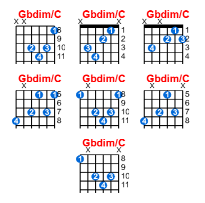Hợp âm guitar Gbdim/C và các thế bấm
