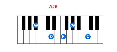 Hợp âm piano A#9 và các hợp âm đảo