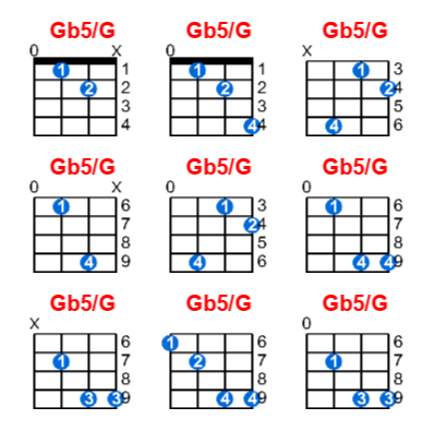 Hợp âm ukulele Gb5/G và các thế bấm