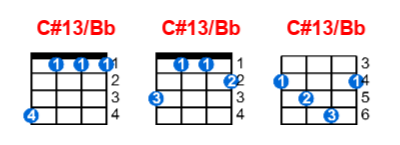 Hợp âm ukulele C#13/Bb và các thế bấm