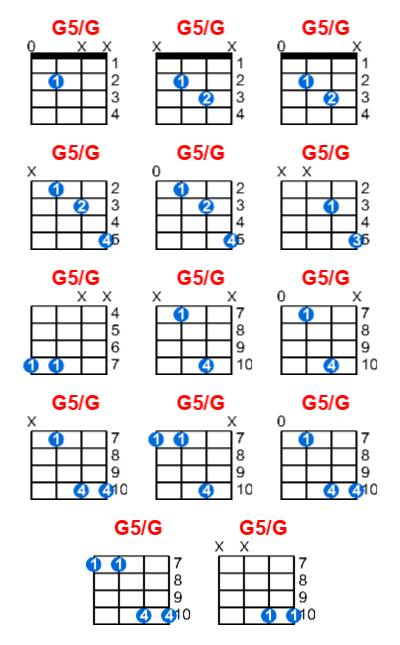 Hợp âm ukulele G5/G và các thế bấm