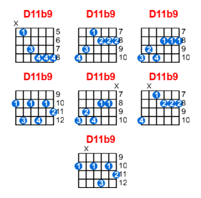 Hợp âm guitar D11b9 và các thế bấm