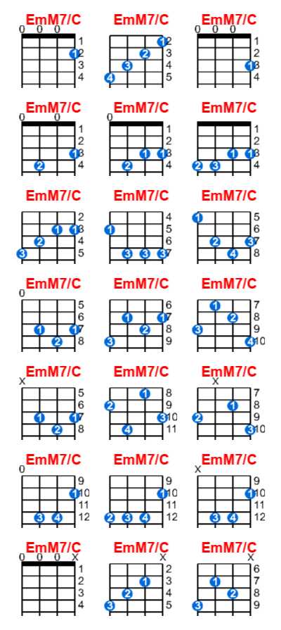 Hợp âm ukulele EmM7/C và các thế bấm