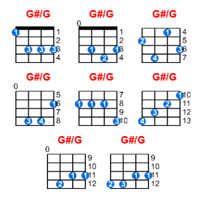 Hợp âm ukulele G#/G và các thế bấm