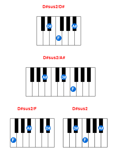 Hợp âm piano D#sus2/D# và các hợp âm đảo