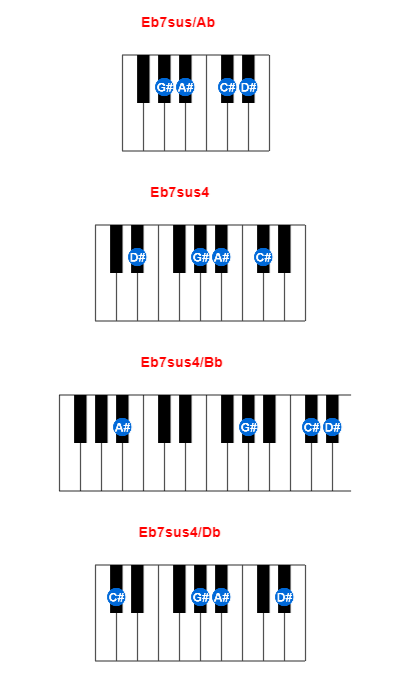 Hợp âm piano Eb7sus/Ab và các hợp âm đảo