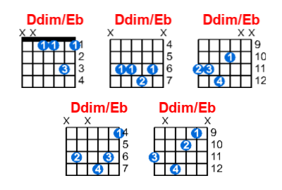 Hợp âm guitar Ddim/Eb và các thế bấm