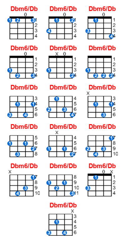 Hợp âm ukulele Dbm6/Db và các thế bấm