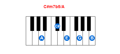 Hợp âm piano C#m7b5/A và các hợp âm đảo
