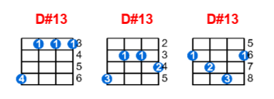 Hợp âm ukulele D#13 và các thế bấm