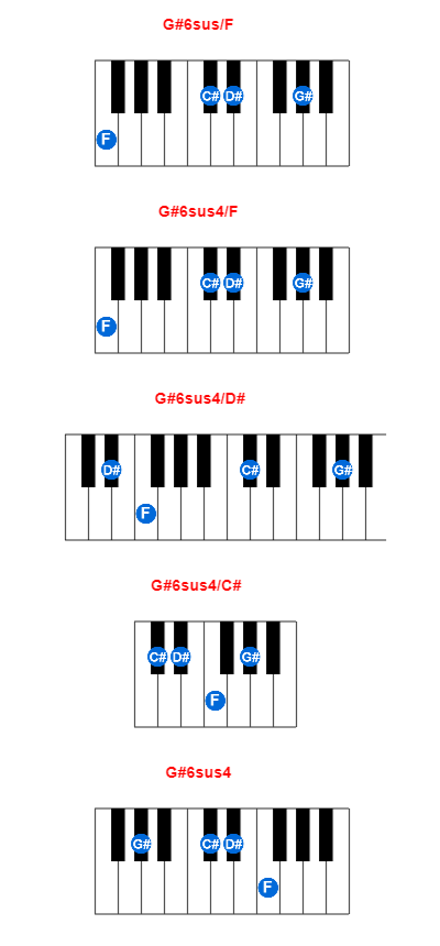 Hợp âm piano G#6sus/F và các hợp âm đảo