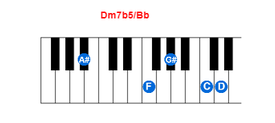 Hợp âm piano Dm7b5/Bb và các hợp âm đảo