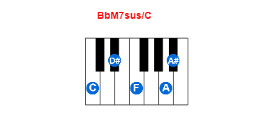 Hợp âm piano BbM7sus/C và các hợp âm đảo