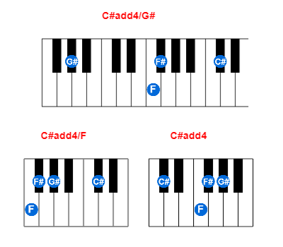 Hợp âm piano C#add4/G# và các hợp âm đảo