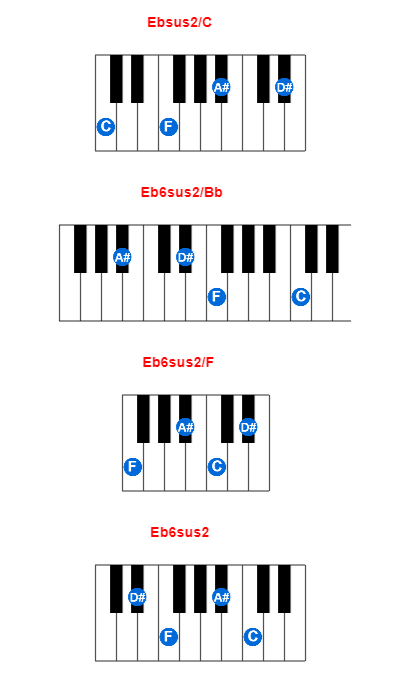 Hợp âm piano Ebsus2/C và các hợp âm đảo