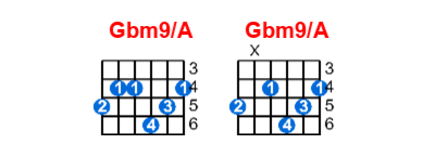 Hợp âm guitar Gbm9/A và các thế bấm