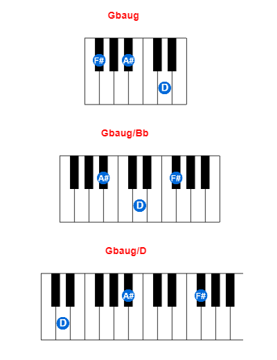 Hợp âm piano Gbaug và các hợp âm đảo