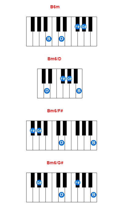 Hợp âm piano B6m và các hợp âm đảo